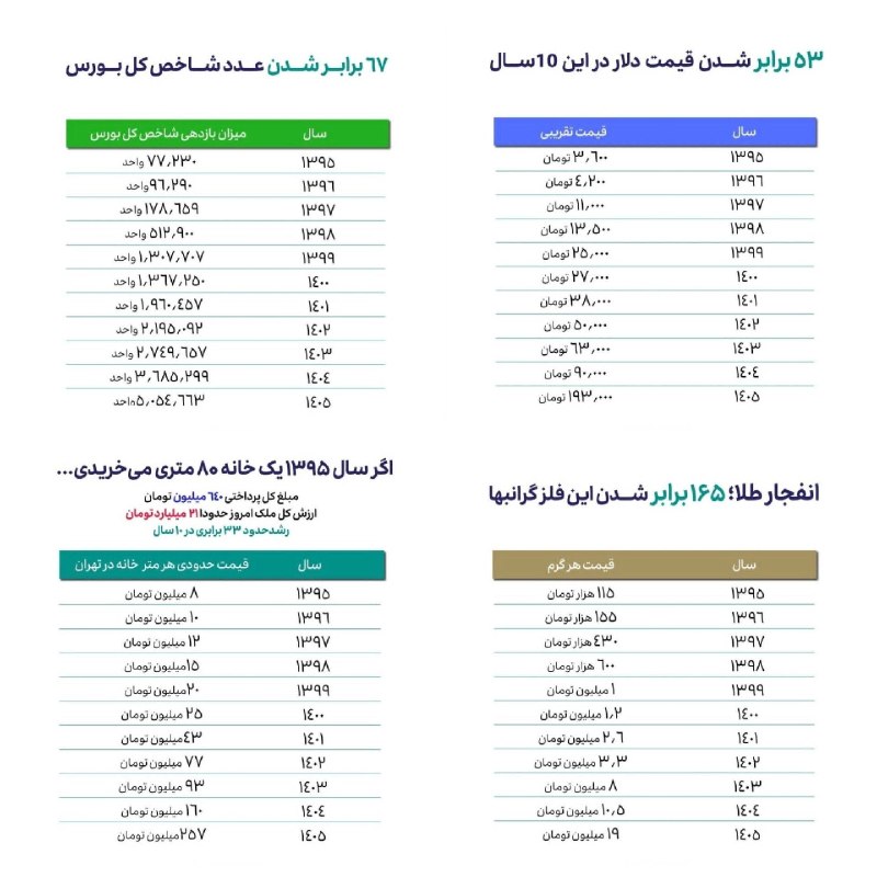ارز دان | Arzdan: پول نقد گرون ترین اشتباه ده سال اخیر!📷