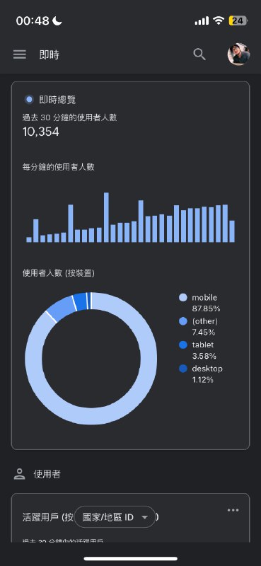昨晚又经历了一次 AI 小玩具的爆火，这种流量起来的感觉是真的刺激，虽然峰值的绝对值比不上哄哄模拟器，但好在没怎么亏钱，可持续性应该也更强一点类似于复盘的文章正在写，等流量降下去了再发出来!昨晚又经历了一次 AI 小玩具的爆火，这种流量起来的感觉是真的刺激，虽然峰值的绝对值比不上哄哄模拟器，但好在没怎么亏钱，可持续性应该也更强一点类似于复盘的文章正在写，等流量降下去了再发出来!