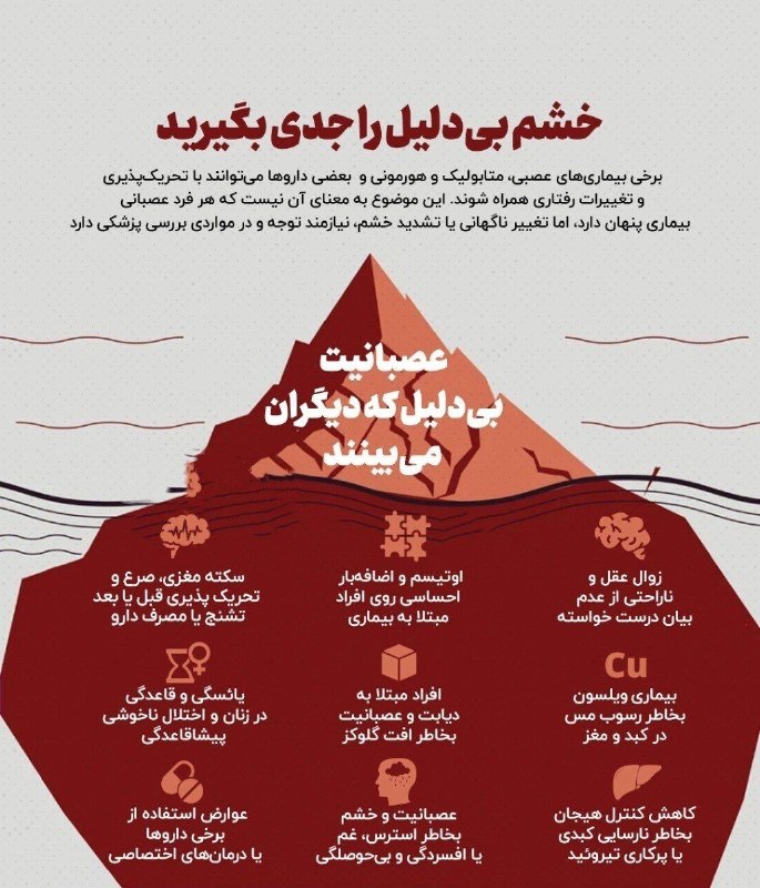 کانال عصر مرکزی: 🔴🔴🔴 خشم بیدلیل را جدی بگیرید🔹خشم همیشه از یک بحث خانوادگی، فشار کاری یا روزی سخت آغاز نمیشود. گاهی تغییر ناگهانی در خل