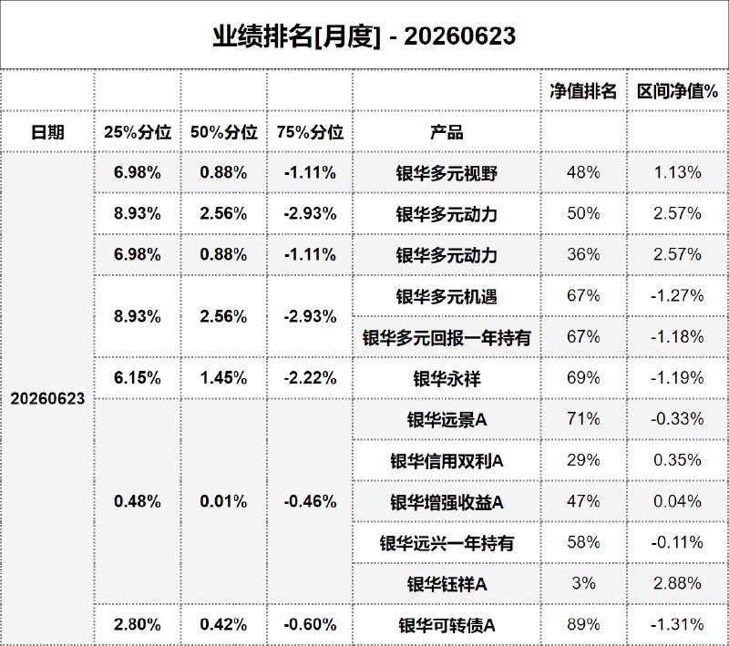 #业绩排名[月度] - 20260623