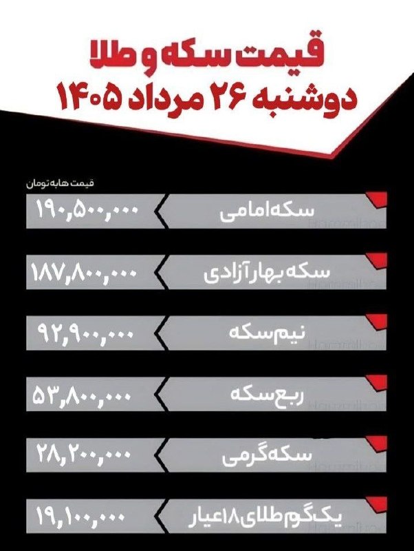 باران کویر/ رسانه مردمی: 🔰قیمت سکه و طلا/ دوشنبه ۲۶ مرداد ۱۴۰۵┏━━━•••••••••••••••••━━━┓ 🆔 @barane_kavir ┗━━•••••••••••••••••••━━━┛『 نشریه مردمی ب