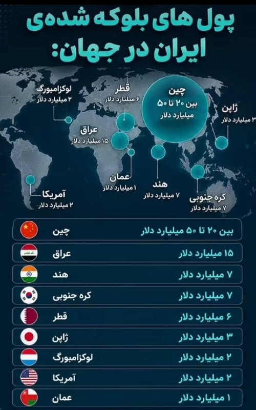 اخبار آنلاین،دلار،طلا،خودرو،بورس🔖: 🔴 تمام پول های بلوکه شده ایران در جهان
