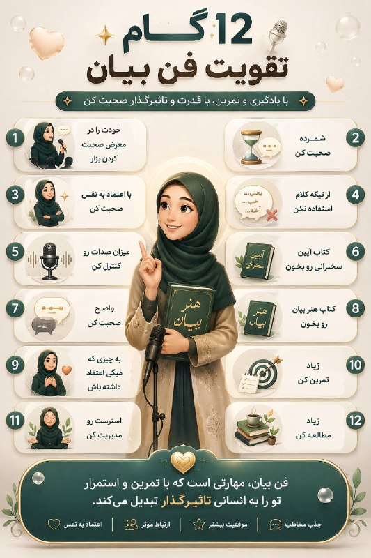 اخبار فارس: ♦️ ۱۲ گام تقویت فن بیان #حال_سبز@akhbarfars