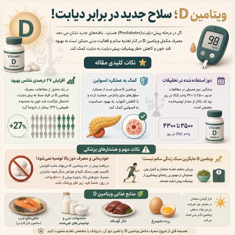 تهران رسا: ویتامین D؛ سلاح جدید در برابر دیابت!◽️اگر در مرحله پیش‌دیابت (Prediabetes) هستید، یافته‌های جدید نشان می‌دهند مصرف مکمل 