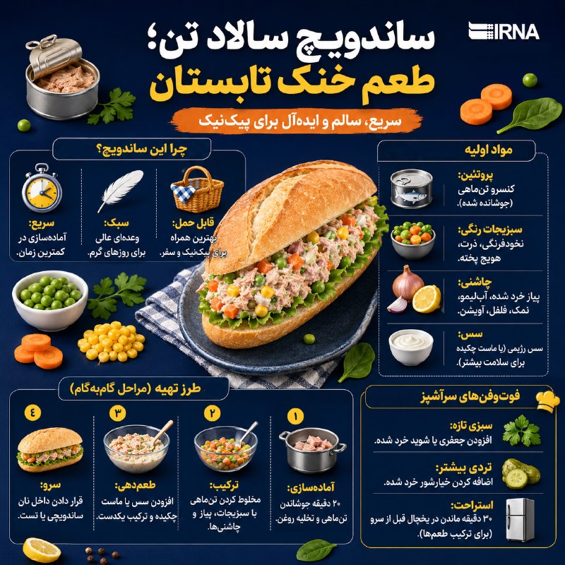 📋 מידע על אירנסנדוויץ', סלט טונה; אוכל קריר וטעים לפיקניק קיץ