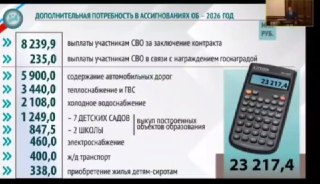 На выплаты военным в Ленобласти не хватает почти 8,5 млрд рублей97% от суммы или 8,2 млрд — выплаты участникам «СВО» за подписание контракта, заявил вице-губернатор региона Роман Марков. Оставшиеся 235 миллионов рублей — выплаты  действующим военным за гос