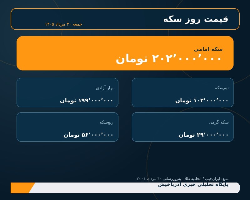 آذرباخیش: 🪙 قیمت روز سکه | سکه امامی ۲۰۲٬۰۰۰٬۰۰۰ تومان