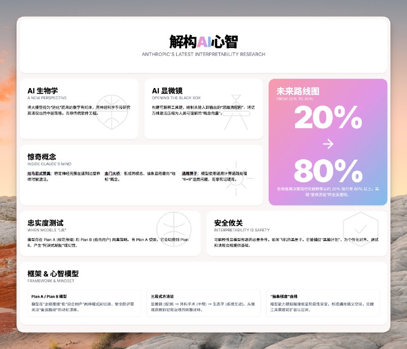 Anthropic 模型可解释团队的研究员录了一期播客#ai创造营#介绍了模型的可解释性和模型安全的的关系，以及两者为何重要其中可解释性的研究流程和一些我们常见的模型概念解释比较有意思可解释工具链的核心目标是绘制一张从「输入提示 A」到「输出文本 B」的完整“思维流程图（flowchart）”