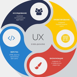 Веб-Технологи: UI/UX, Вёрстка, Фронтенд, Javascript Telegram Group Link