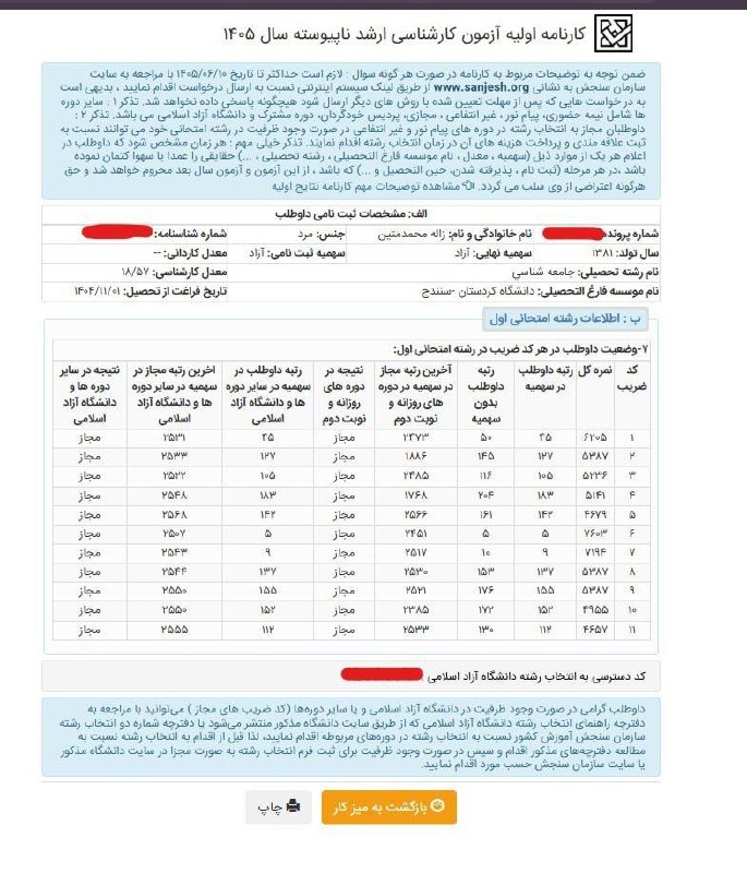 توییتر دانشجویی کردستان: #کنکور_ارشدآقای محمد متین زاله کسب رتبه برتر در آزمون کارشناسی ارشد را صمیمانه تبریک می‌گویم.این موفقیت ارزشمند، نتیجه ت