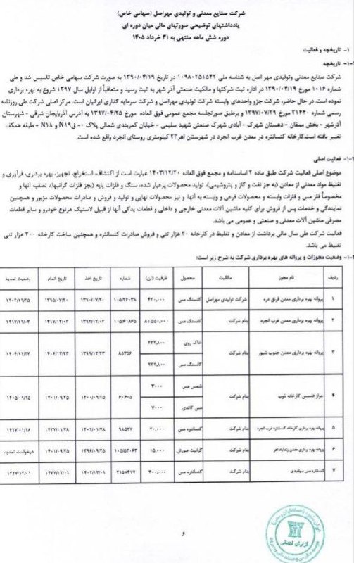 کانال افزایش سرمایه: شرکت مهراصل شرکت معدنی تولید مس از زیرمجموعه های #وتجارت که در آستانه بهره برداری کامل است صورتهای مالی ۶ماهه و تحقق ۴۵۹