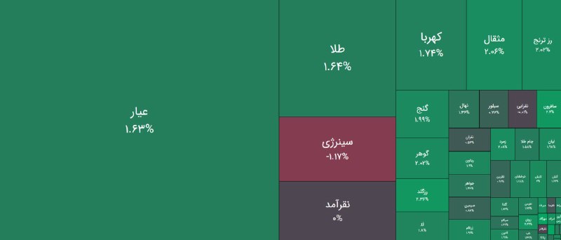 بورس۲۴ | Bourse24: قاب سبز صندوق های طلا و نقره؛صندوق های #طلا و #سکه با نوسان مثبت 1 تا 3 درصدی و #نقره ای ها با نیم تا 1,5 درصد معاملات ا