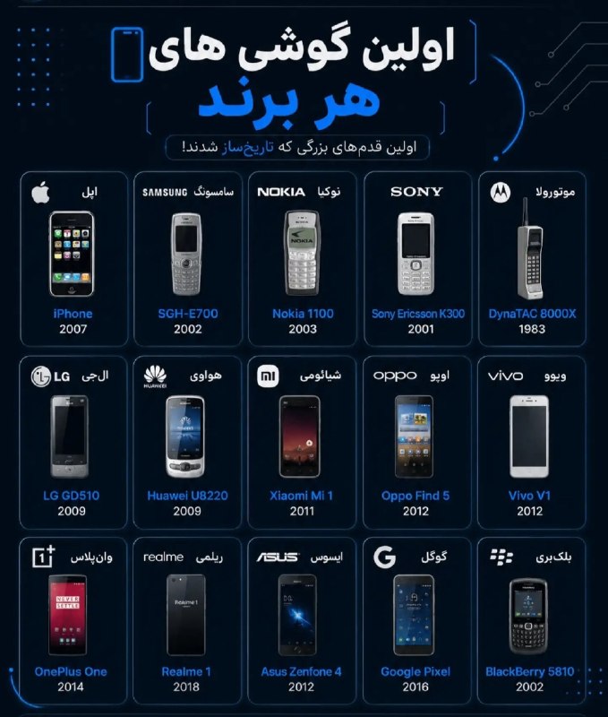 فولادشهریا: 🟢 هر برند بزرگ، روزی از یک گوشی ساده شروع کرده است!👌فولادشهریا🔻🔻https://t.me/fooladshahri1