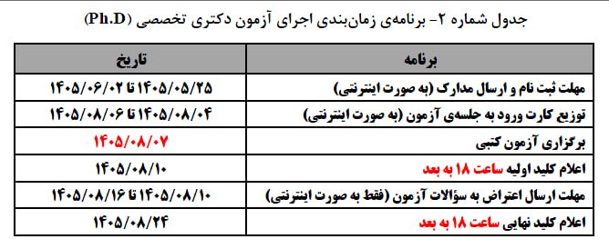 آمادگی برای ارشد و دکتری ۴۰۵ ( ایمنی شناسی ): جدول زمانی ثبت نام ازمون دکتری 1405 امسال دیگه سال شما باید باشه و قبول شوید زمانتون عالیه @arshadphdimeni