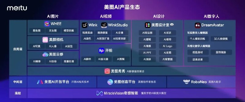 靠，美图秀秀憋了这么久终于放出了大招