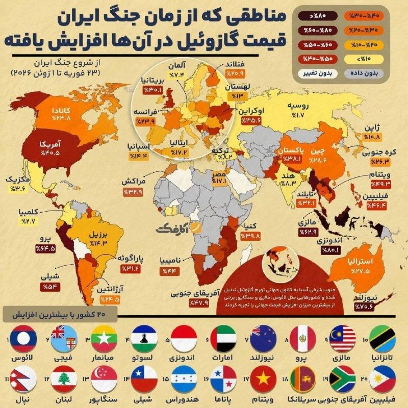 بازار / اخبار و تحلیل های اقتصادی: تاثیر جنگ رمضان بر افزایش جهانی قیمت گازوئیل🔹 پس از آغاز جنگ رمضان و بسته شدن تنگه هرمز، نگرانی از اختلال در عرضه نفت با