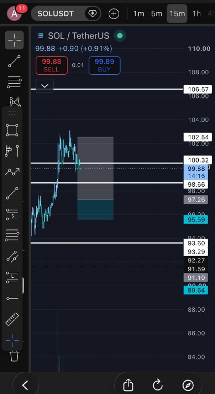 شکار میمکوین ها: SolLong signalنقطه ورود:97.26Tp1:98.66Tp2:100.32Tp3:102.54Leverage 10xSt:95.59