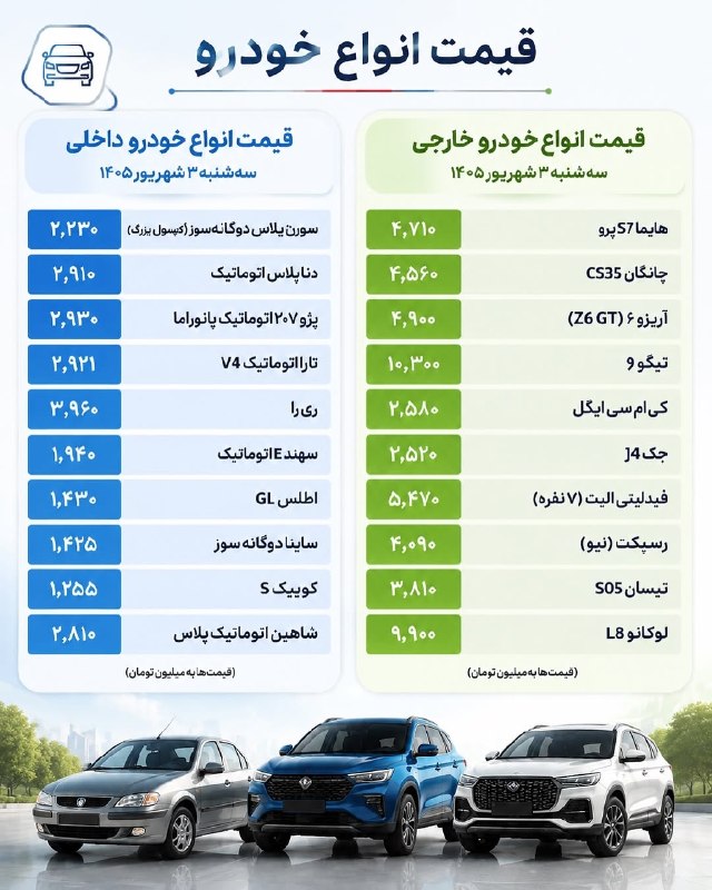 اخبار روز ایران: 🔹قیمت انواع خودروهای داخلی و خارجی؛ سه‌شنبه ۳ شهریور ۱۴۰۵