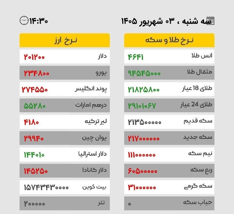 🌍توزلو نیوز🌎: سه شنبه ۰۳ شهریور ۱۴۰۵ / ساعت ۱۴:۳۰@towzlunews