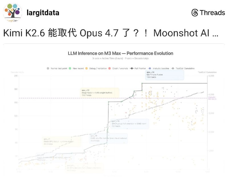 @largitdata on Threads