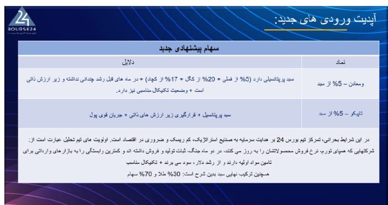 بورس۲۴ | Bourse24: ✅✅ ۱۶٪ سود - ادامه دارد …#ومعادن را به دلیل پرتفوی پرپتانسیل و شکستن مقاومت سالانه، در قیمت ۲۴۳ تومان سیگنال خرید دادیم.