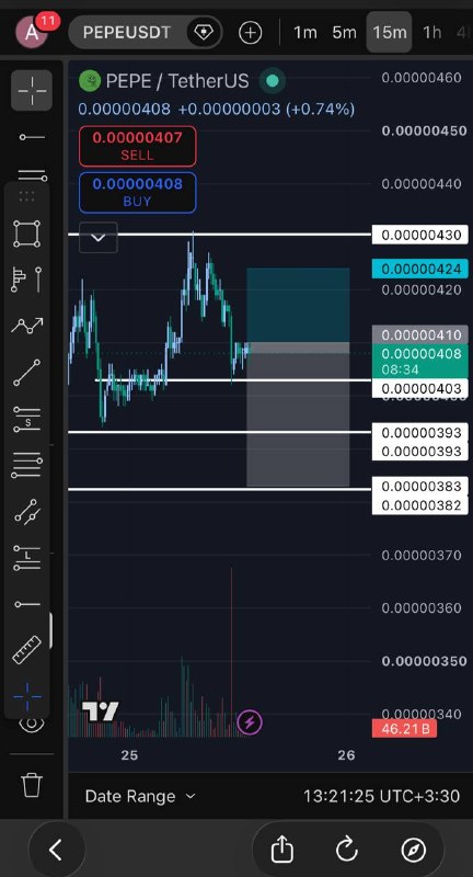 شکار میمکوین ها: PepeShort signalنقطه ورود مارکت Tp1:0.00000403Tp2:0.00000393Tp3:0.00000383Leverage 5xSt:0.00000424