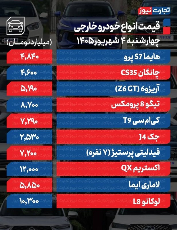 شارهکهم مهریوان: 🔴قیمت خودرو امروز چهارشنبه ۴ شهریور ۱۴۰۵ / افزایش قیمت خودرو ترمز برید🔻قیمت خودرو امروز چهارشنبه ۴ شهریورماه ۱۴۰۵ در حال