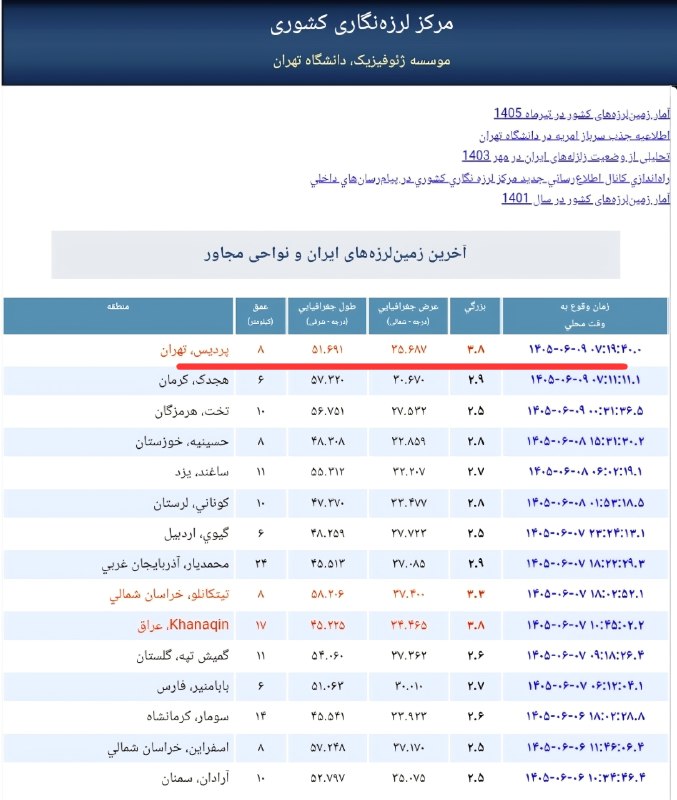 🔴 خـ ـطـ قرمز 🔴: فاجعه و مرگ در کمین تهرانیها؛ساعت 7 صبح امروز، زلزلهای 3.8 ریشتری حوالی پردیس تهران رو لرزوند.+فقط کافی بود زلزله امرو