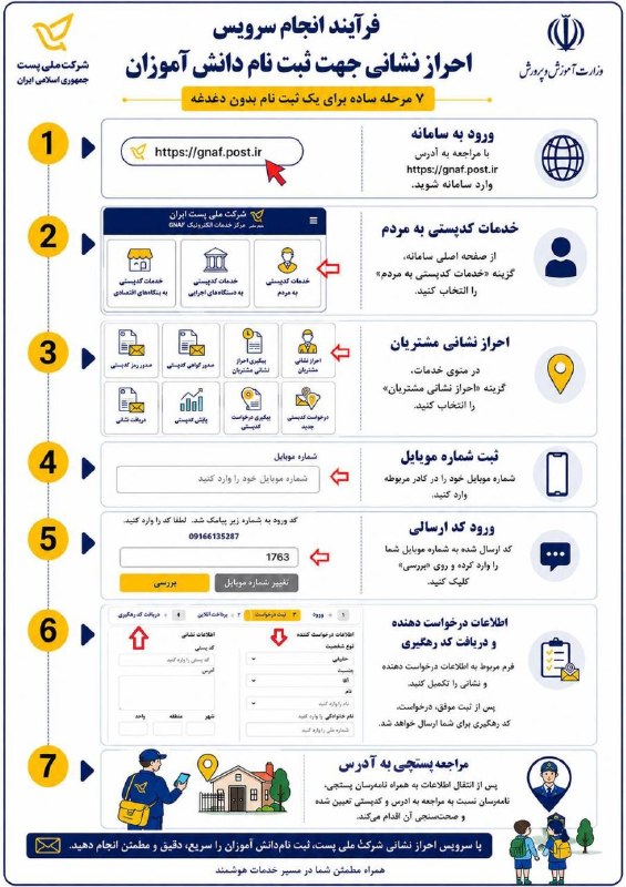 صدای‌ دلفان: فرایند انجام سرویس احراز نشانی جهت ثبت‌نام دانش آموزاناداره پست شهرستان دلفان@sedaye_delfan