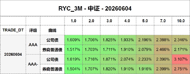 #骑乘收益 - 中证 - 20260604