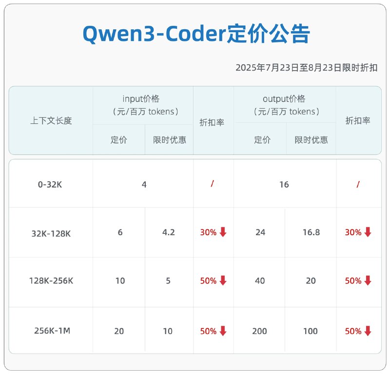 今年的AI Coding实在是太热闹了，缺席的大模型厂商基本可以被开除出第一阵营了