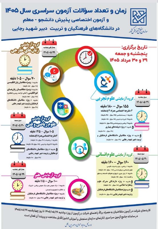 👈 اخبار سجاسرود 👉: 📝 تعداد سوالات و زمان اختصاص داده شده به هر درس در آزمون سراسریرشته های ریاضی، تجربی و انسانی💟اخبار سجاسرود 💟 @sojas