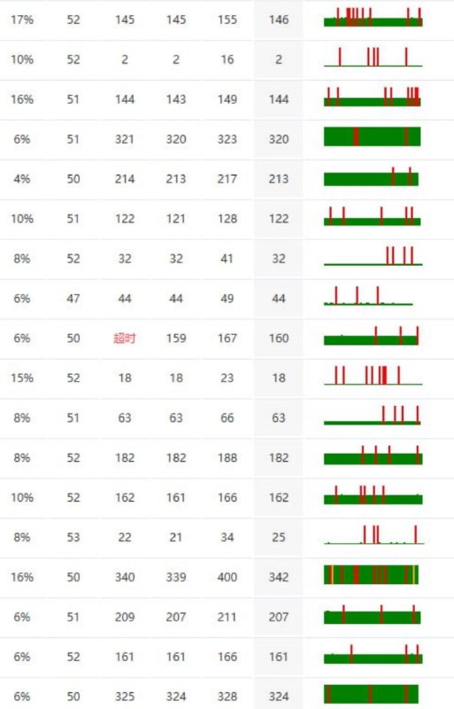 #通知 丢包已解决（前后）但是我们任然计划重启以更新软件包#通知 丢包已解决（前后）但是我们任然计划重启以更新软件包