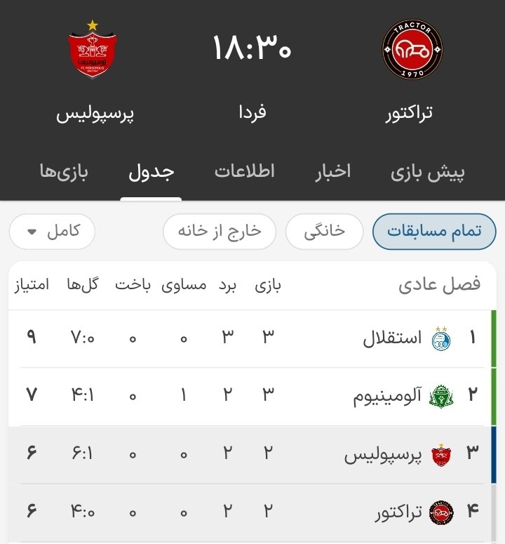 پرسپولیسی ها: ❗️بازی فردا 3 امتیازی نیست 6 امتیازیه🔴 @Pers_Polis