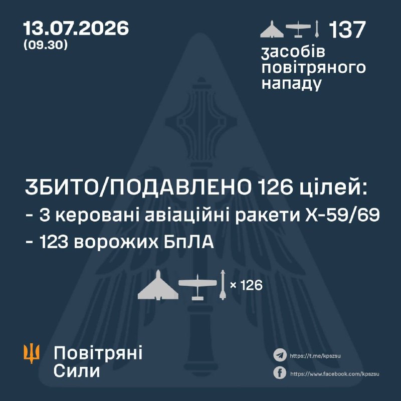 NOELREPORTS 🇪🇺 🇺🇦 pinned «The 12/07/26 SitRep on Ukraine is ready: https://threadreaderapp.com/thread/2076633733294113147.html Nearly 700,000 people rely on our Ukraine war reporting across platforms, reaching over 800 million impressions per year. This reporting has no sponsors,…»