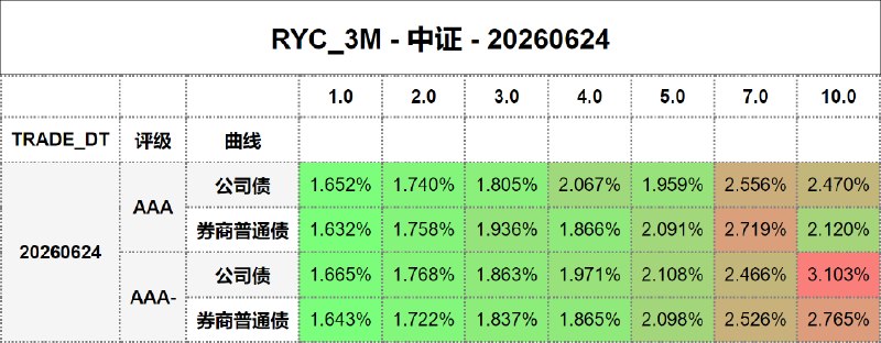 #骑乘收益 - 中证 - 20260624