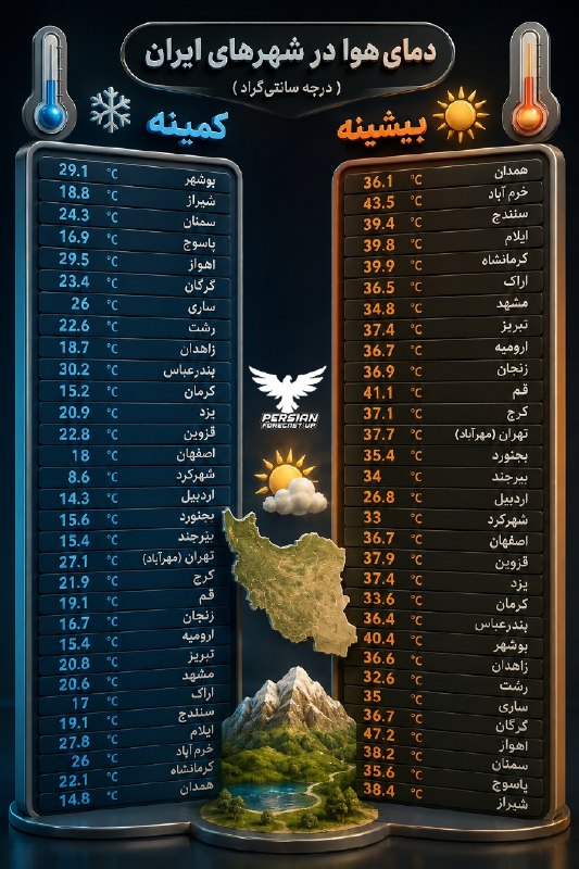 اخبار 20:30 🇮🇷: 🔴کمینه و بیشینه دمای مراکز استان های کشور🆔 @akhbaar2030_ir
