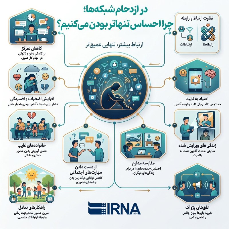 מידע IRNA בקהל הרשתות; למה אנחנו מרגישים יותר לבד?