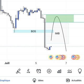 Forex signals توصيات فوركس