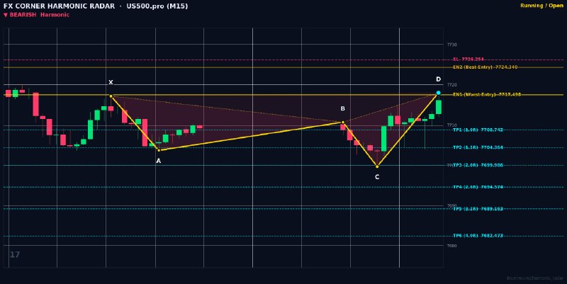 Harmonic Patterns: ⚡️ HARMONIC RADAR — LIVE SIGNAL ALERT ⚡️📊 Pair: #US500.pro | #M15🎯 Pattern: 🔴 📉 Bearish Shark📈 Action: SELL / SHORT🔹 Ent