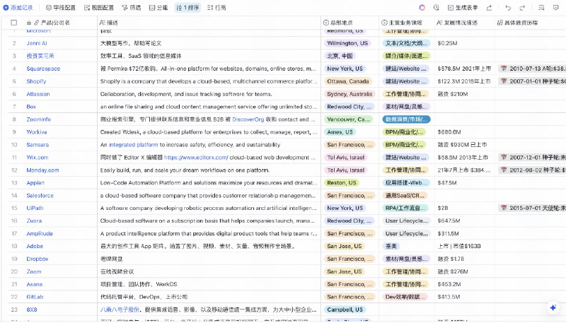 @遥行Gofurther 的知识库是我见过最离谱的个人整理的知识库