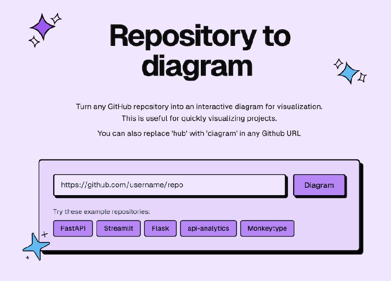 GitDiagram - Repository to Diagram in Seconds