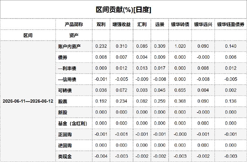 #区间贡献[日度] - 20260613