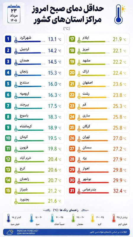 زلزله و هواشناسی ایران: حداقل دمای ثبت شده امروز مراکزعضويت در هواشناسی ایران 👇🆔 https://t.me/joinchat/AAAAAD_PmbVWmJ4hPNDgmQ