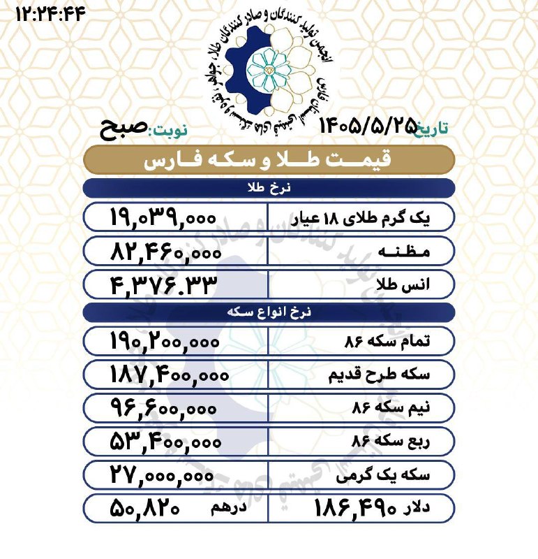 اتحادیه تولیدکنندگان طلا و جواهر فارس(اطلاعات عمومي): رسانه پست