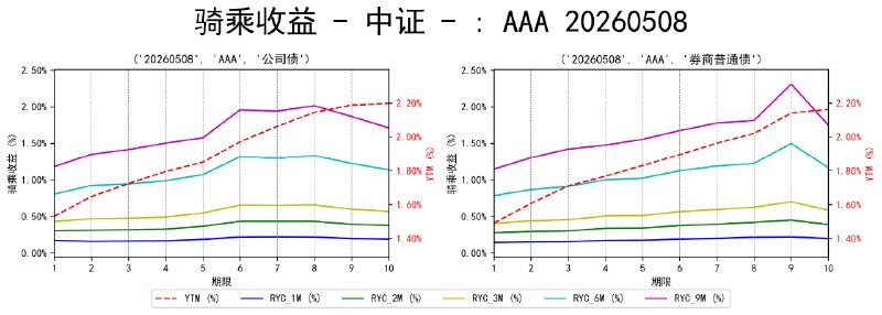 #骑乘收益 - 中证 - 20260508