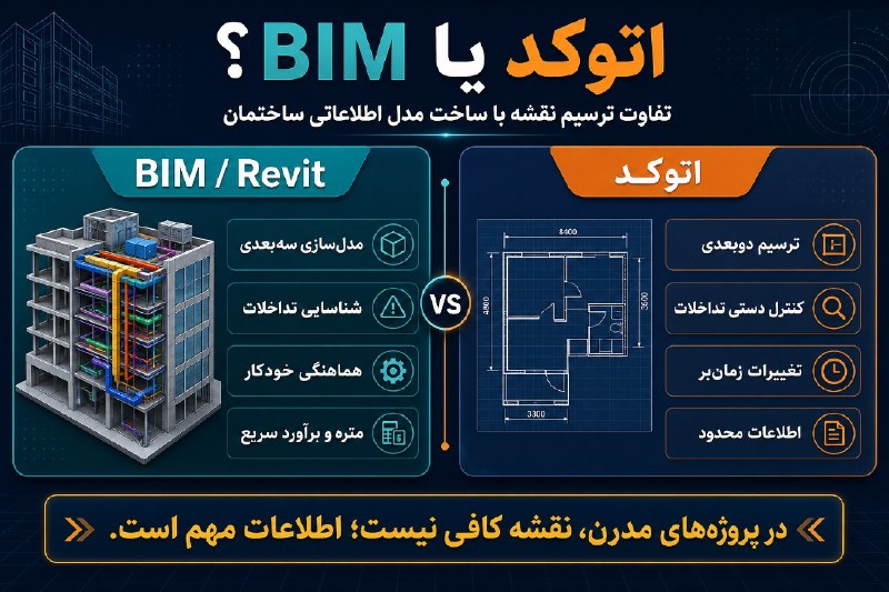 Civilhouse | خانه عمران: 🖥 هنوز برای پروژههای بزرگ با اتوکد «میجنگید»؟ بیایید صادقانه صحبت کنیم؛ اگر هنوز برای هماهنگی بین نقشههای معماری، ساز