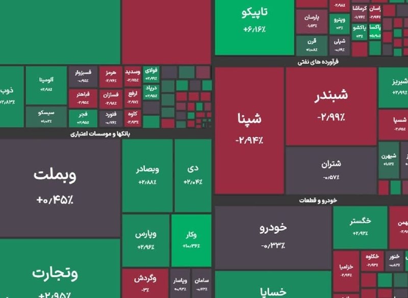 سبلان ما: 🔻بورس از ۵ میلیون و ۹۰۰ هزار هم عبور کرد🔹شاخص کل بورس در پایان معاملات امروز با جهش ۵۰ هزار واحدی به ۵ میلیون و ۹۴۸ هزار
