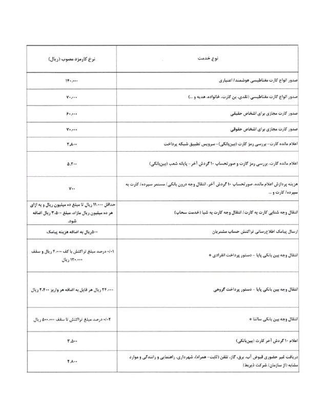 🍀 Somesara: تعرفه های بانکی هم افزایش یافتطبق ابلاغیه بانک مرکزی، کارمزد کارت‌به‌کارت تا سقف یک میلیون تومان از ۹۰۰ تومان به ۱۱۰۰ تو