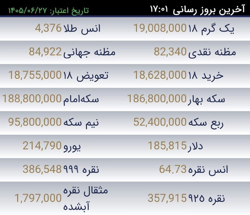 درگزخبر: قیمت طلا@Dargazkhabar